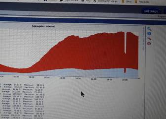 Así se nota el descenso del uso de internet durante el aplauso de las 20:00