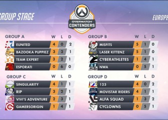 Laser Kittenz y Movistar Riders avanzan hasta los playoffs de Overwatch Contenders