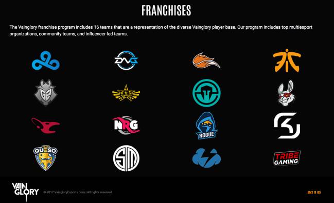 Vainglory franchises