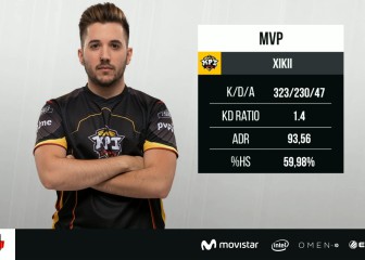 xikii es el MVP de la fase regular de la ESL Masters