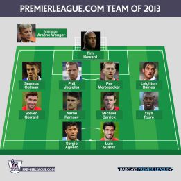 Para construir Interpretación Mitones Suárez y Agüero, delantera del once ideal de la Premier 2013 - AS.com