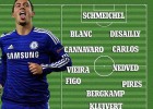 El 11 de leyendas de Hazard: con Figo y sin Zizou ni Ronaldo