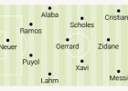 Xabi incluye a tres culés en su once ideal y olvida a Casillas