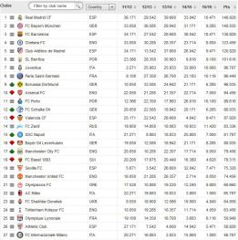 UEFA: La Liga y el Madrid lideran las clasificaciones la UEFA - AS.com