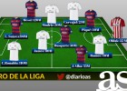 Dream Team: the most expensive starting 11 in LaLiga