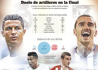 Duelo de ‘sietes’ en San Siro