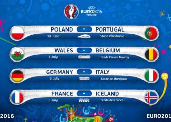 Así quedarían las hipotéticas semifinales de la Eurocopa