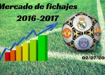 Mercado de Fichajes de Verano en directo: sábado 02/07/2016