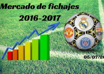 Mercado de Fichajes de Europa en directo: martes 05/07/2016