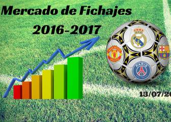Fichajes en directo: resumen del miércoles 13/07/2016