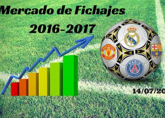 Fichajes en directo: resumen del jueves 14/07/2016