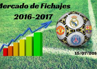 Mercado de Fichajes de Verano en directo: viernes 15/07/2016
