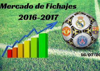 Mercado de Fichajes de Verano en directo: sábado 16/07/2016