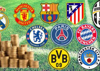 Los 10 mejores de Europa han gastado ya 550,6 millones