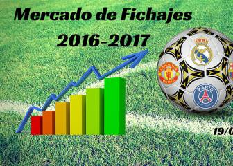 Fichajes en directo: actualidad del martes 19/07/2016