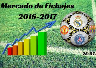 Mercado de Fichajes en directo: resumen del lunes 25/07/2016