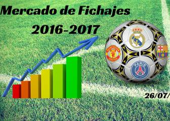 Mercado de Fichajes en directo: resumen del martes 26/07/2016