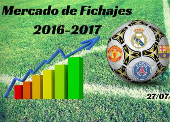 Mercado de Fichajes en directo: resumen del miércoles 27/07/2016