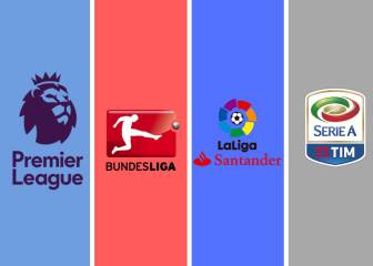 ¿Cuáles son las ligas que más ingresan y más gastan?