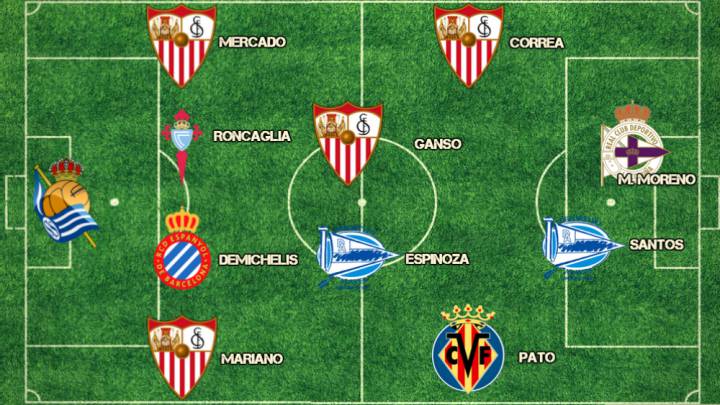 El XI sudamericano para el inicio de la Liga española