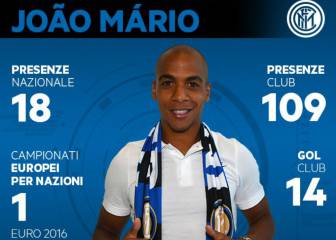 El Inter de Medel confirma
el fichaje de Joao Mario