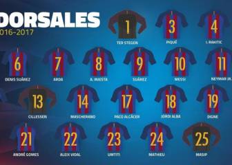 The definitive 2016/17 squad lists for all 20 LaLiga teams
