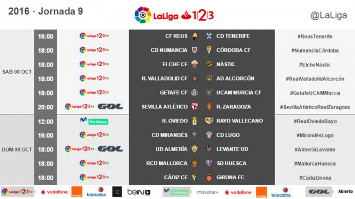 para cemento yermo Horarios Liga 1 | 2 | 3 El Reus-Tenerife abrirá la 7ª jornada de Liga 1 | 2  | 3 - AS.com