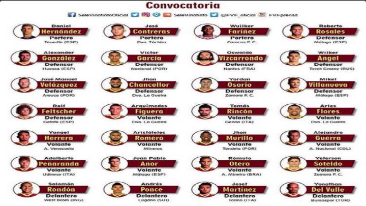 La lista de convocados de Venezuela para los partidos ante Uruguay y Brasil