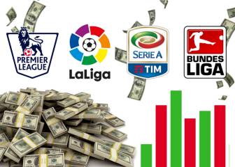 La plantilla del Madrid no es la más valiosa; ¿cuál es la primera?