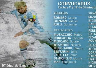 La lista de Argentina para los partidos ante Brasil y Colombia