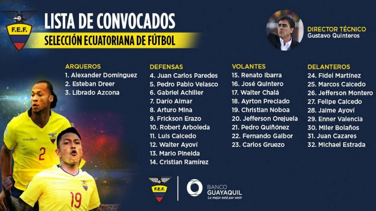 Eliminatorias La lista de convocados de Ecuador para los partidos ante