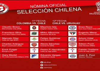 La lista de convocados de Chile para los partidos ante Colombia y Uruguay