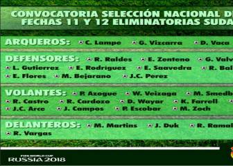 La lista de convocados de Bolivia para los partidos ante Venezuela y Paraguay