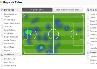 Cristiano and Messi: their Clásico influence