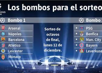 El bombo 2 tiene cocodrilos: Bayern, PSG, Benfica y City