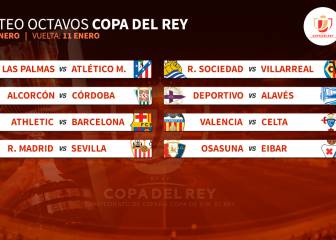 Octavos: Madrid-Sevilla, Las Palmas-Atleti y Athletic-Barça
