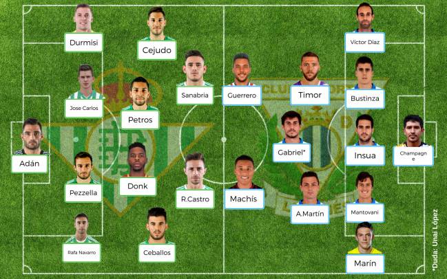 Resultado de imagen de alineacion betis en 2015