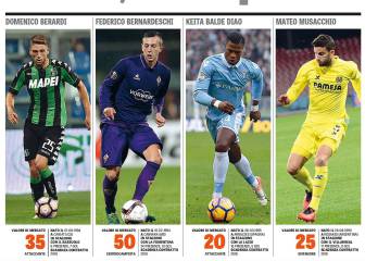 Milan quiere invertir 150M€ en nuevos jugadores