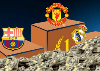 Real Madrid drop to third in football's rich list