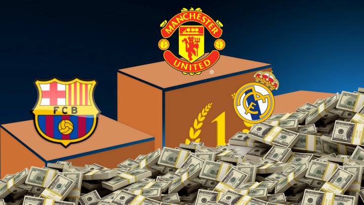 El Real Madrid ya no es el más rico: Manchester United y Barcelona lo superan