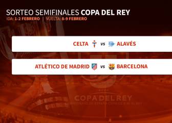Semifinales de Copa: Atlético-Barcelona y Celta-Alavés