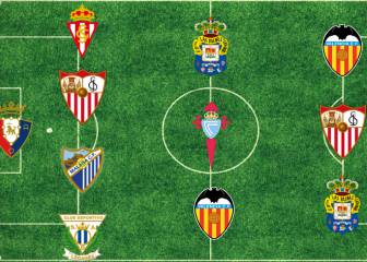 Orellana destaca en el 11 ideal de los fichajes en España