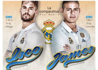 James se impone a Isco