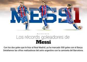 Todos los datos de los 500 goles de Messi en este gráfico