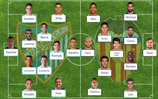 Alineacion Del Barcelona Vs Valencia Hoy - Tipos de Gimnasia