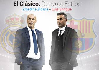 Batalla de estilos en el Clásico: verticalidad contra posesión