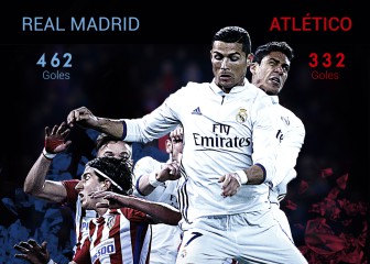 La historia del derbi en gráfico