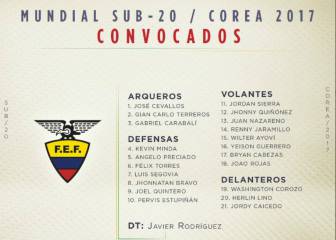 Ecuador confirma la lista de convocados al Mundial Sub-20
