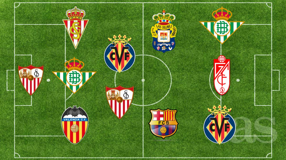 ¿Cual Es El Peor Equipo De Futbol Del Mundo? Open AI Lab