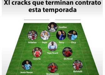 El once ideal de los jugadores que terminan contrato en junio